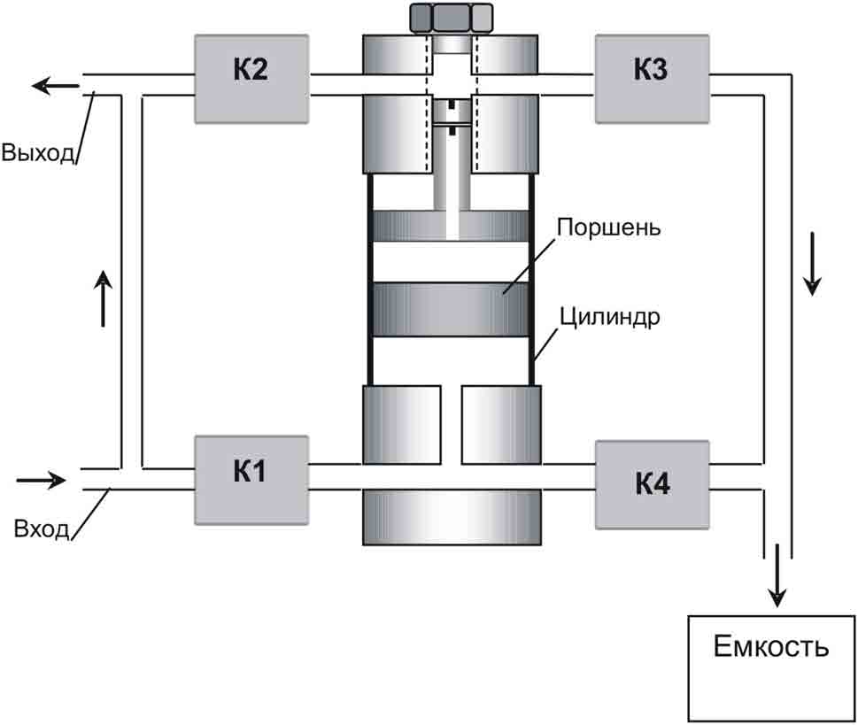 Схема пробоотборного устройства в пробоотборнике автоматическом Пульсар-АП1 (модификации У - Пульсар-АП1-У)